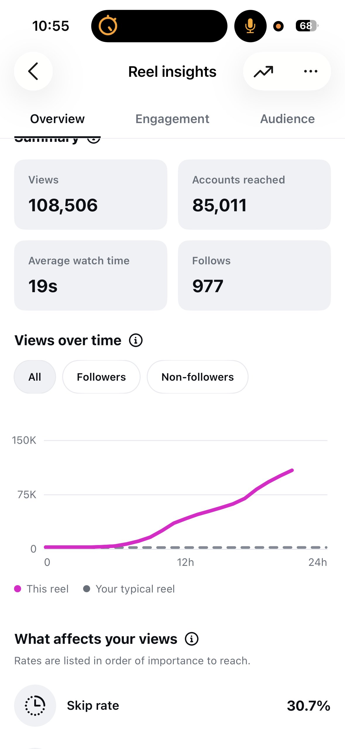 Ole’s Instagram progress screenshot attached to his original June 25 post